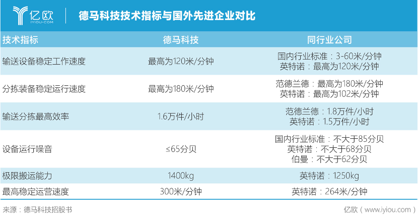 乘电商东风，德马科技为何能反攻海外市场？
