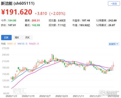 供需失衡，新洁能（605111.SH）产品未来是不是还有涨价的可能？