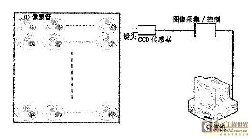 户外全彩LED显示屏亮度色度检测新方法