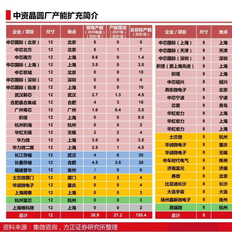 半导体国产化的4个阶段
