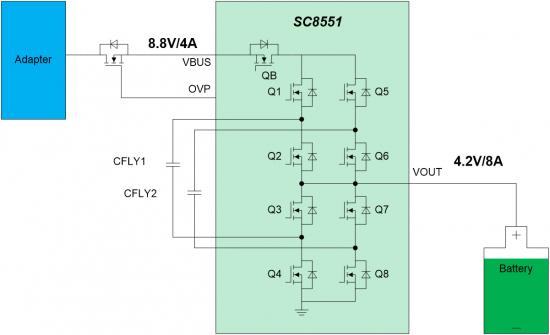 SC8551在不同工作模式下的原理示意图