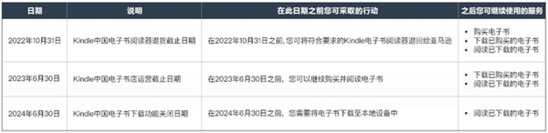 Kindle退出中国!教你下载买过的Kindle电子书