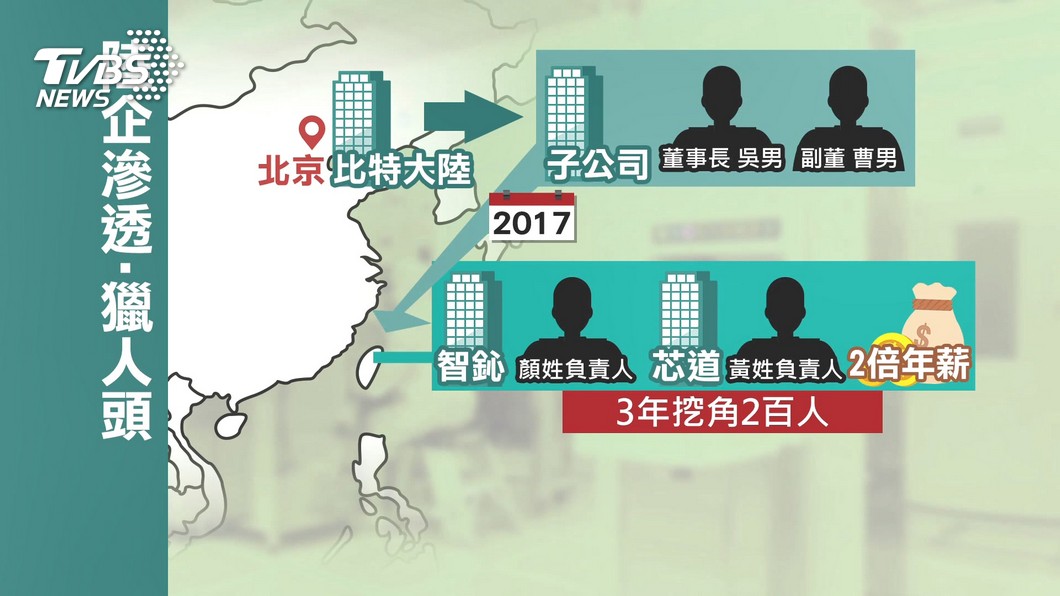 台湾严查大陆挖角芯片人才：已移送20多家