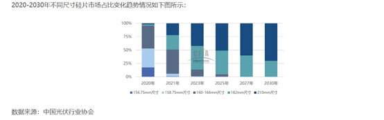 金博股份拟定增再扩产，大尺寸高纯硅片成需求主流