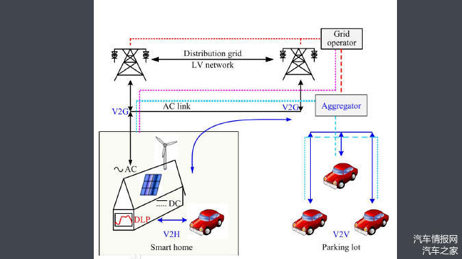 什么是车车互充技术？V2G又是啥？