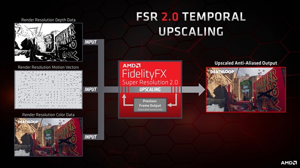 AMD FSR 2.0技术揭秘：GTX10系都能用、3天完成开发
