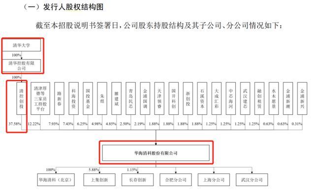 中芯、英特尔供应商IPO：背靠清华，打破垄断，何时能盈利？
