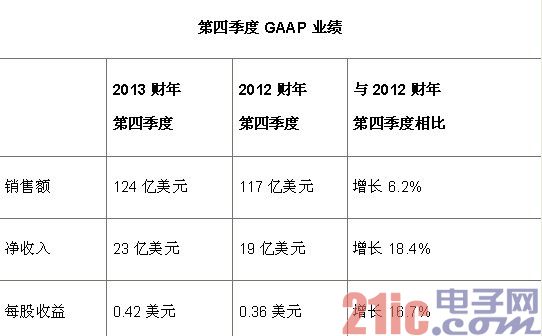 中兴通讯南非公司拟引入黑人股东