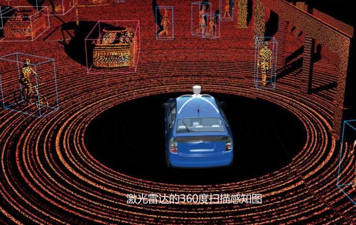 激光雷达市场：法国厂商第1，华为第12