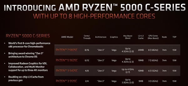 Zen3再战江湖！AMD正式发布锐龙5000C：只要15W 双核不死