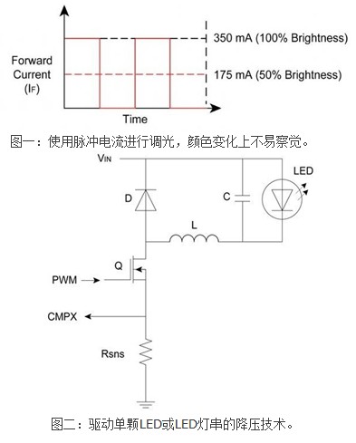 智能LED灯具