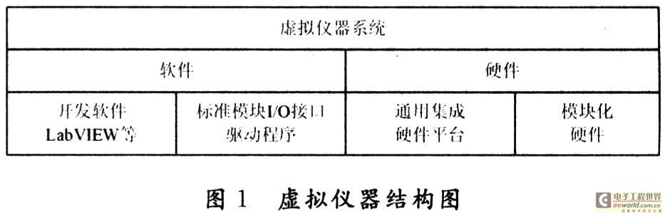 基于NI Scope实时数据采集系统设计