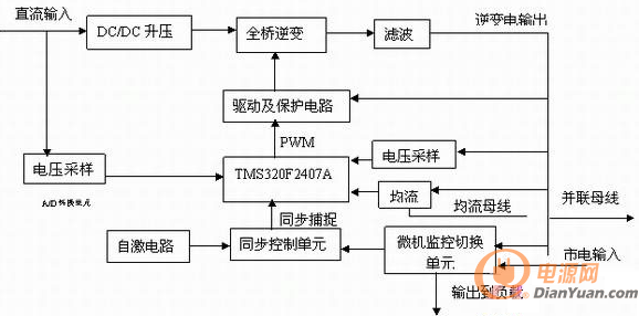 如何从硬件角度提升逆变电源的效率及可靠性