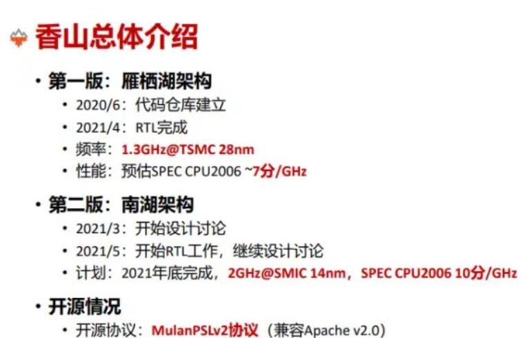 中科院第2款RISC-V芯片来了，中芯国际14nm工艺，性能直接翻倍