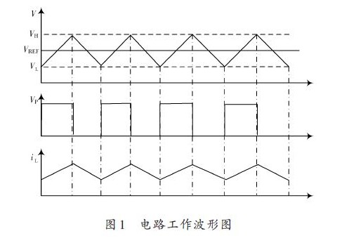 滞环控制的LED驱动设计原理