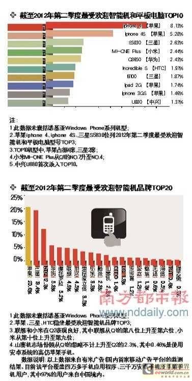 “山寨”大变局