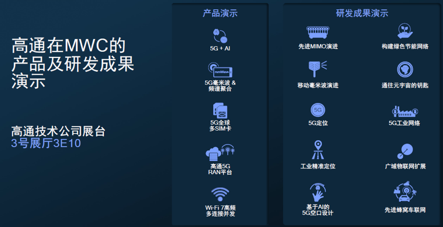 高通2大重磅新品!5G调制解调器进入AI时代,全球最快Wi-Fi 7现身