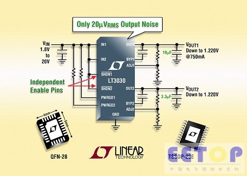 具独立输入的双通道 750mA / 250mA 线性 LDO