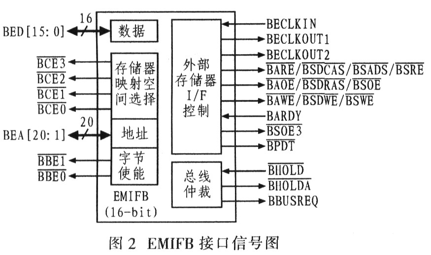 基于TMS320C6416T的数据采集存储系统设计