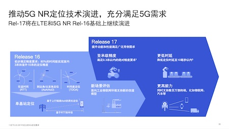 5G NR定位技术能否攻克导航的最后盲区