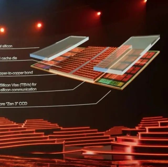 ​AMD CEO谈3D Chiplet