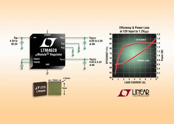 Linear推出含两个降压型8ADC/DC转换器电路的微型模块