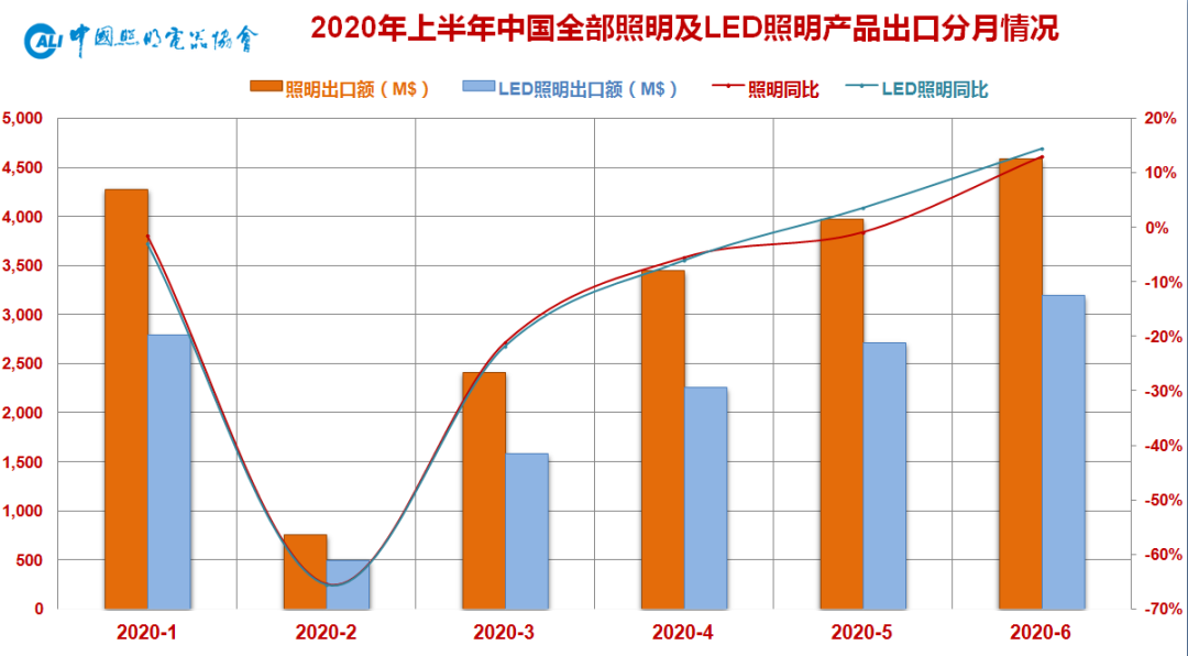 基于驱动与物联 智能照明有哪些新挑战