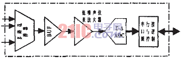 AD7794在高精度低功耗测量装置中的应用