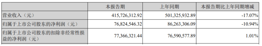 降降降！消费电子寒潮，芯片厂商的第二增长曲线在哪？