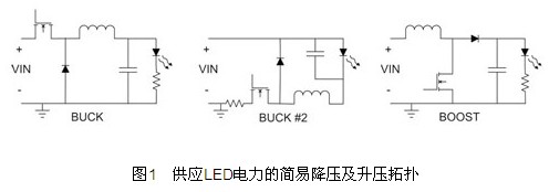 驱动调光概述