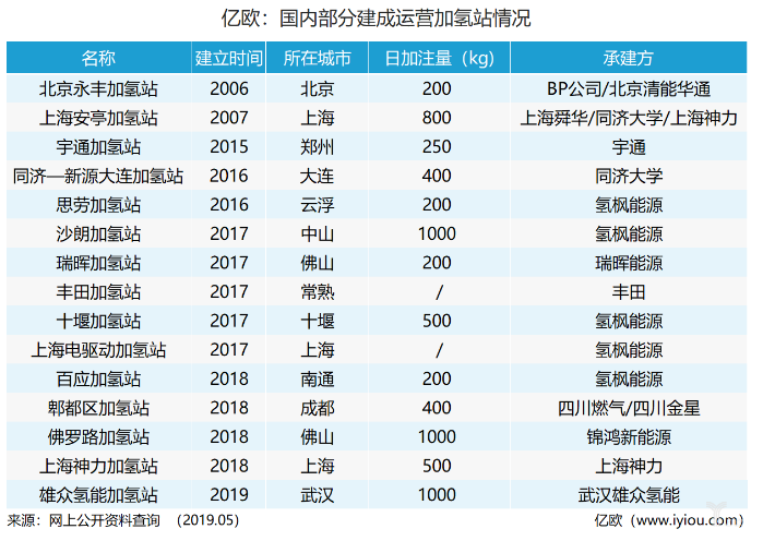 挪威加氢站爆炸，氢燃料电池汽车敲起安全警钟？