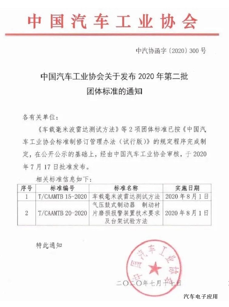 毫米波雷达测试标准出炉，看NI VRTS如何发挥作用