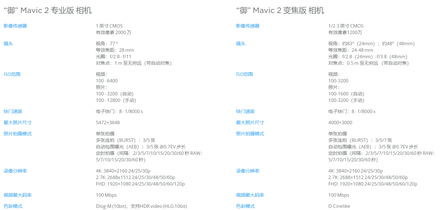杀疯了！大疆或发布旗舰无人机Mavic 3：配备7倍光变！