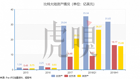 带你了解下这节神奇的公司—比特大陆