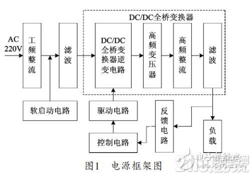 基于SG3525的大电流低电压开关电源设计