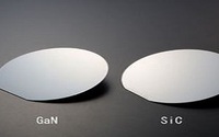 SiC和GaN的现状，你了解吗？