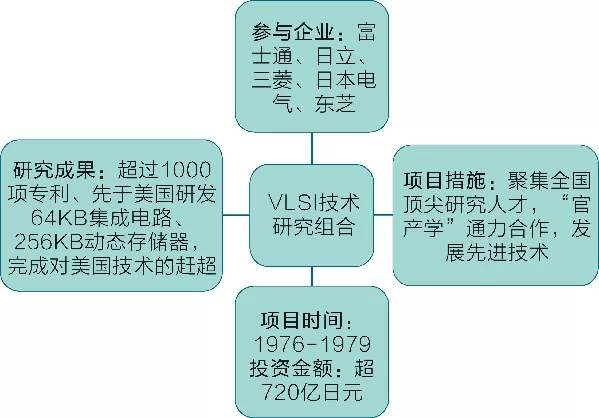 重读日本半导体兴衰史，中芯国际、寒武纪能学到什么？