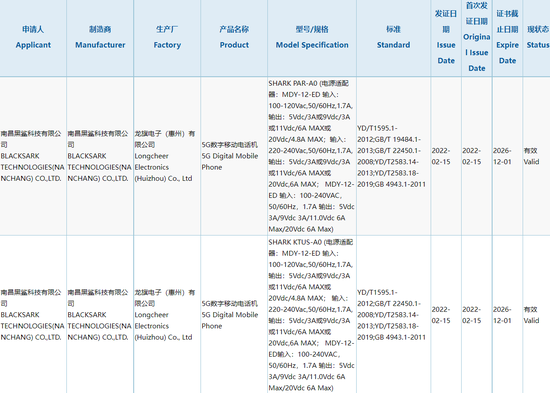 骁龙8性能巅峰旗舰！黑鲨5系列获3C认证：配备120W快充