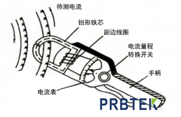 钳形电流表的结构工作原理及使用方法