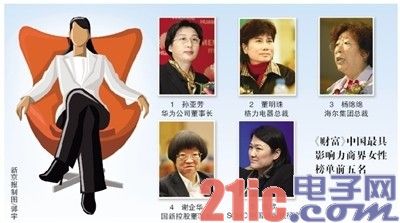 孙亚芳登顶《财富》中国商界“女强人”榜[图]