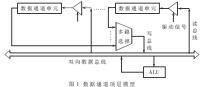 一种8位嵌入式RISC MCU IP核数据通道模型设计