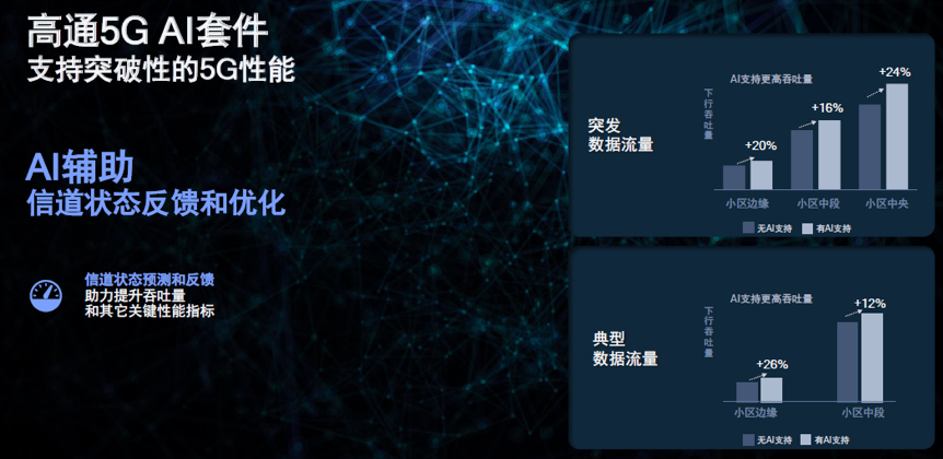 高通2大重磅新品!5G调制解调器进入AI时代,全球最快Wi-Fi 7现身