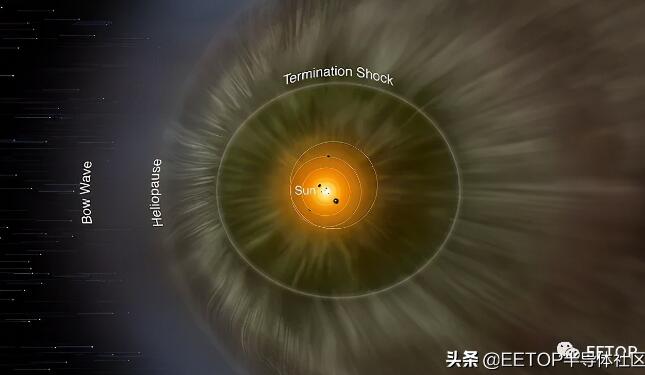 发射至今44 年，已飞出日球顶层，旅行者1号仍在回传