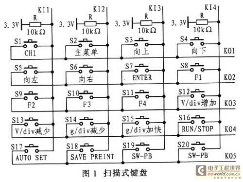基于FPGA的键盘扫描模块的设计与实现