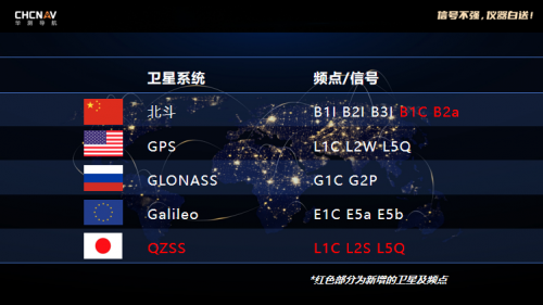 RTK信号再升级！华测导航发布5星16频产品