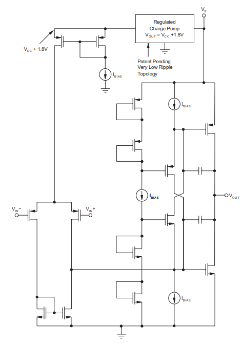 OPA365是2.2V、50MHz、低噪声、单电源轨到轨运算放大器