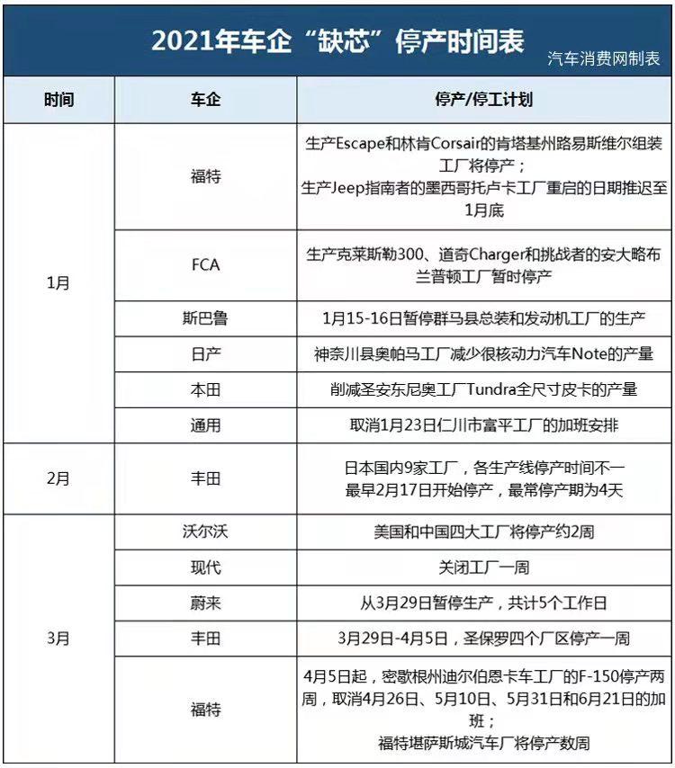 针对的是缺心不是缺芯 一文读懂政策导向