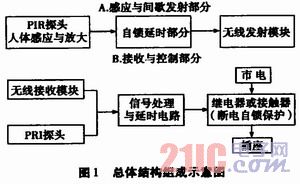 基于人体感应技术交流电源连接器的设计与制作