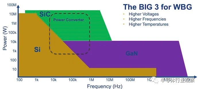 用于射频的GaN-on-Silicon，达成里程碑