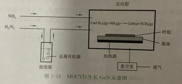 第三代半导体材料氮化镓发展历程及制备工艺